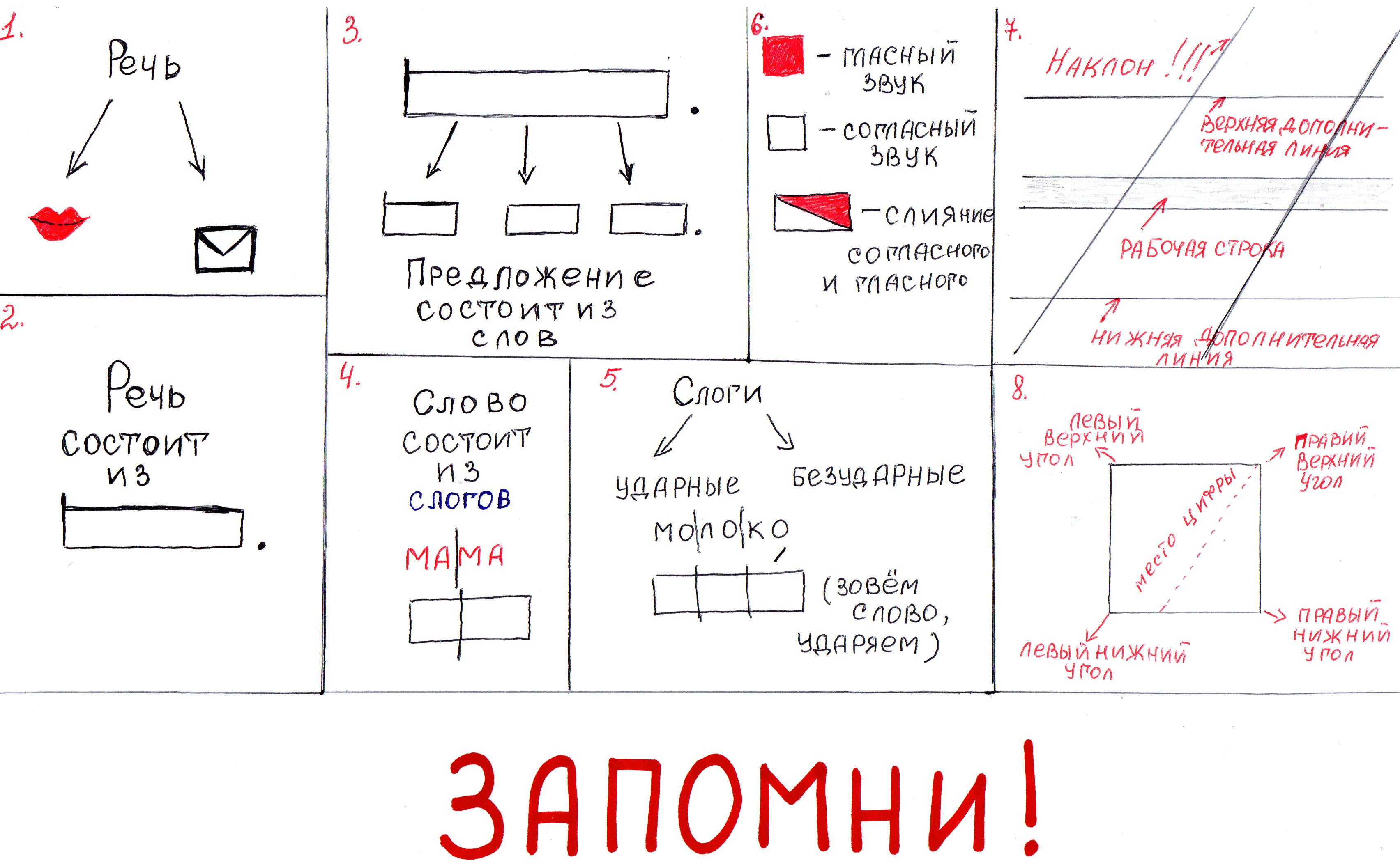 Опорные схемы по русскому языку